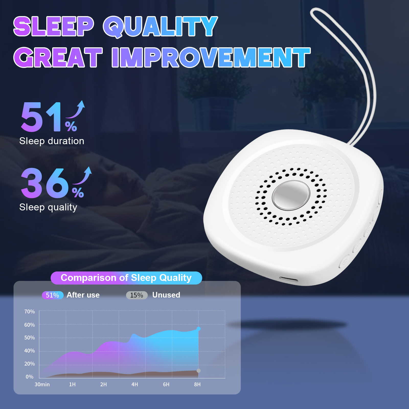 White Noise Sound Machine with – White Noise Machine Sleep recenzja i cena