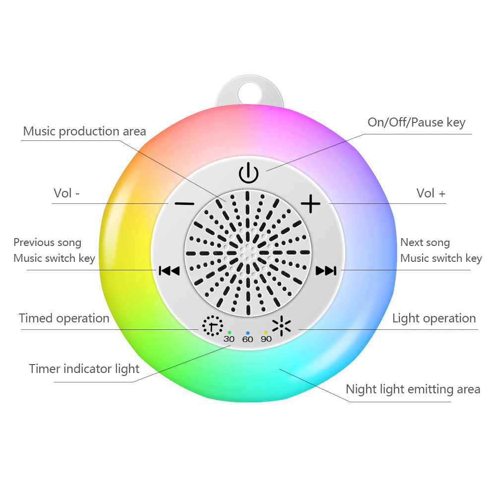 Baby Sleep White Noise Machine – White Noise Machine Sleep recenzja i cena